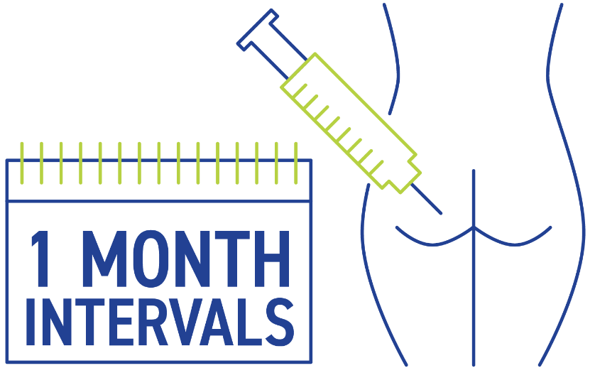 Illustration depicting the administration of Somatuline® Depot at 1-month intervals.